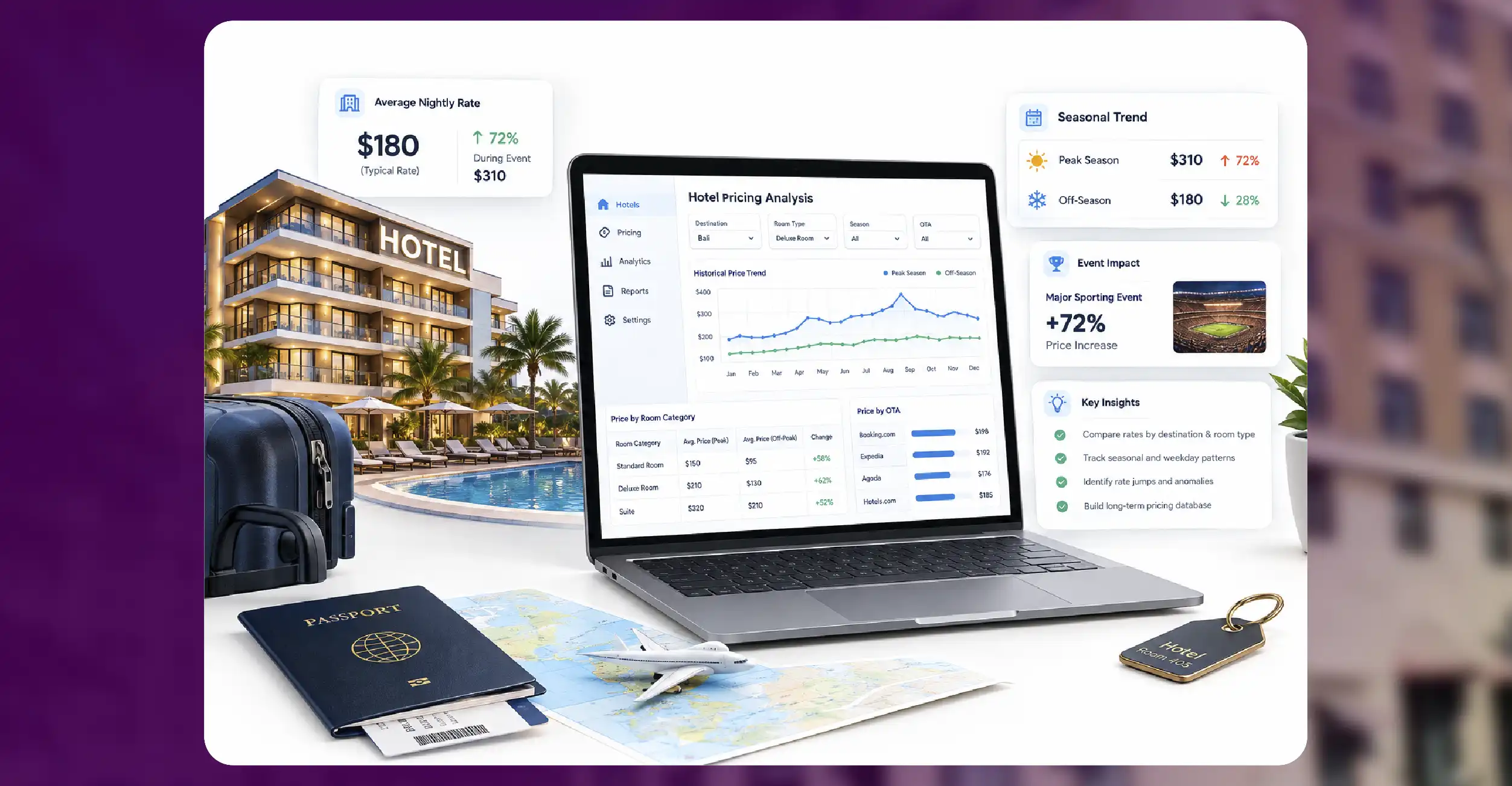 Understanding Historical Hotel Pricing Patterns
